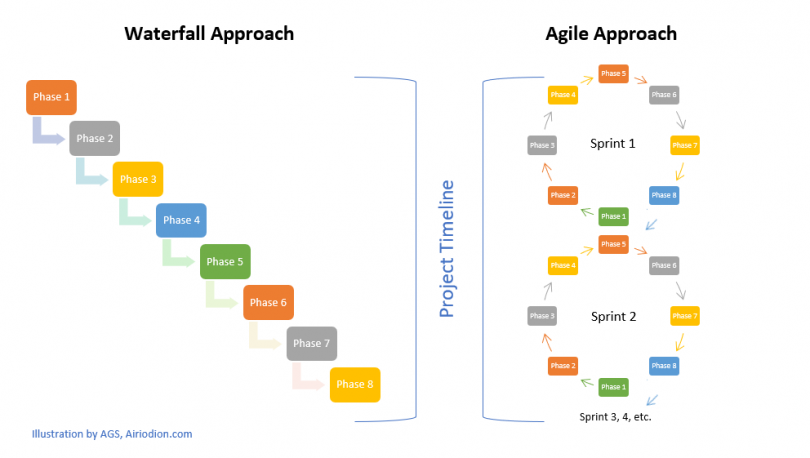 Best Agile Change Management For Change Mgrs With Template