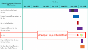 Free Change Management Roadmap Template All You Need OCM Solution