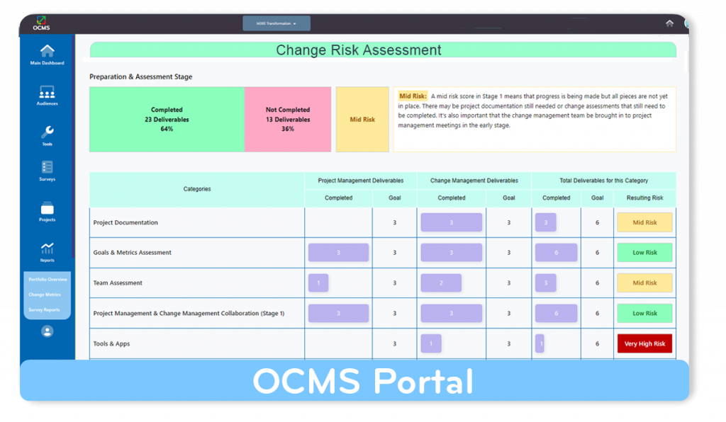 Best Change Management Risk Assessment For Change Mgrs And Project