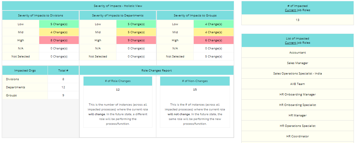 Business Impact Analysis BIA Everything You Need OCM Solution