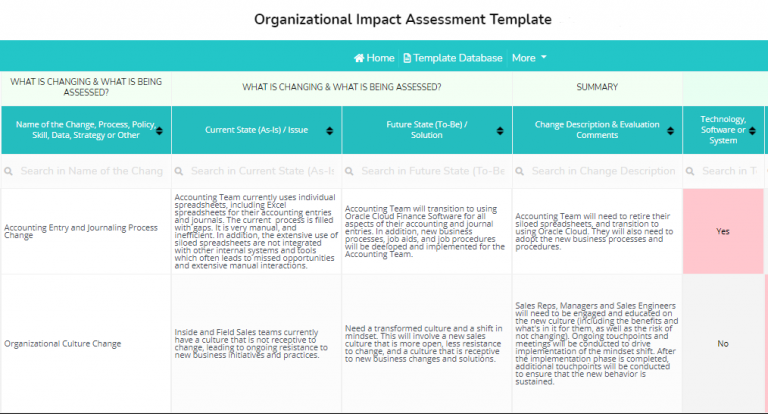 Business Impact Analysis (BIA) | Everything You Need – OCM Solution