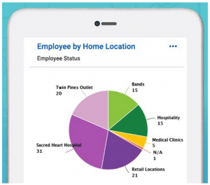 Kronos Workforce Ready® Review | Everything You Need To Know – OCM Solution