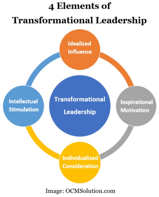 Transformational Leadership Characteristics 