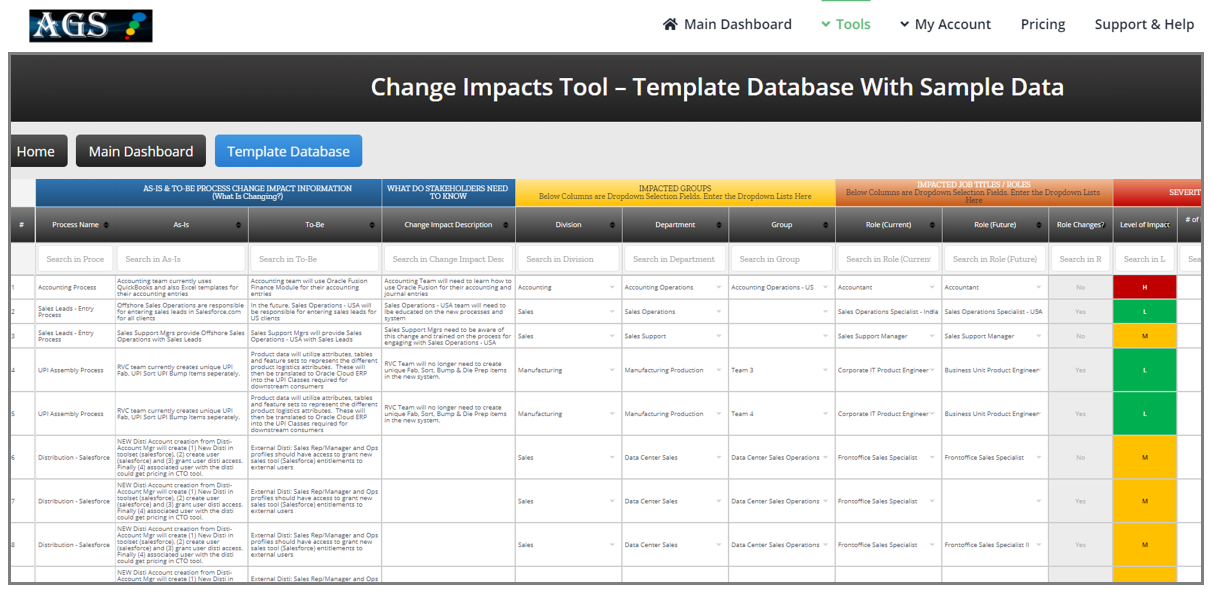 It Change Impact Assessment