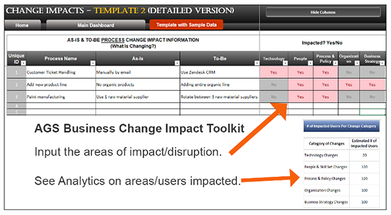 Business Impact Analysis Bia Everything You Need Ocm Solution