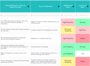 Best Data Protection Impact Assessment (DPIA) | Everything You Need to ...