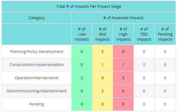 The Best Social Impact Assessment SIA Everything You Need To Know 