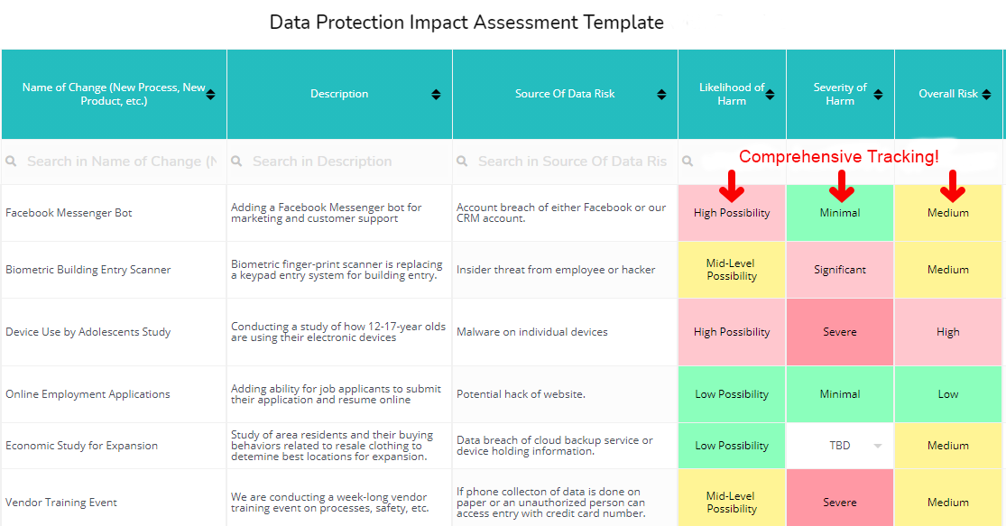 Best Data Protection Impact Assessment Toolkit