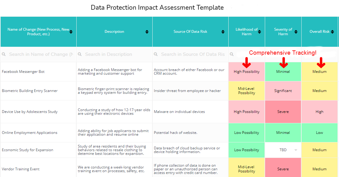 Best Data Protection Impact Assessment Toolkit Templates Dashboards 