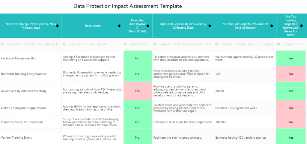 Best Data Protection Impact Assessment Toolkit | Templates, Dashboards ...