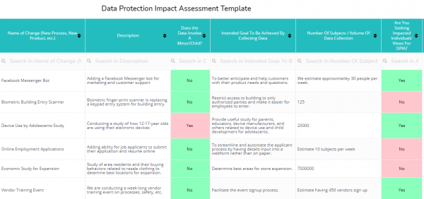 Best Data Protection Impact Assessment Toolkit | Templates, Dashboards ...