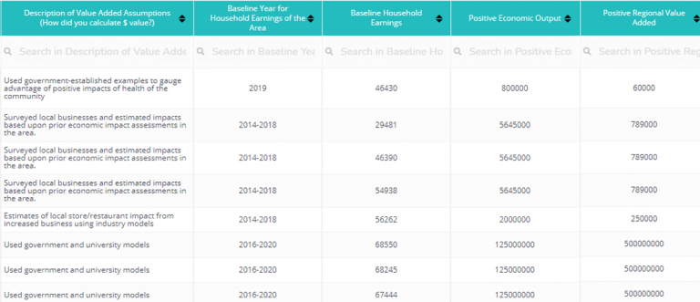 best-economic-impact-assessment-toolkit-templates-dashboards-and