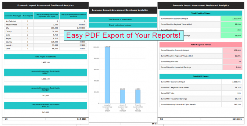 Best Economic Impact Assessment Toolkit Templates Dashboards And Samples Ocm Solution