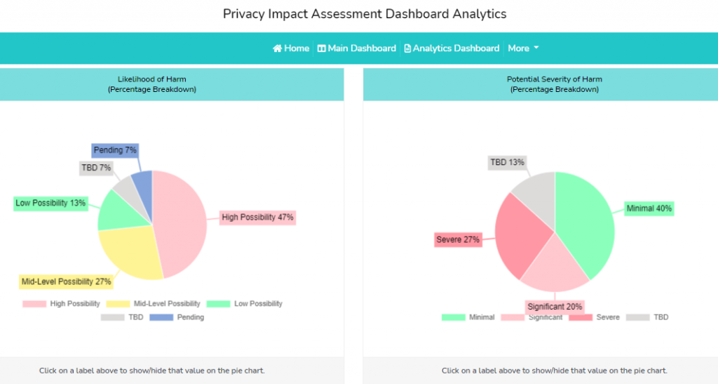 Best Privacy Impact Assessment Toolkit Templates Dashboards And Samples Ocm Solution