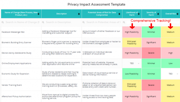 Best Privacy Impact Assessment Toolkit Templates Dashboards And Samples Ocm Solution