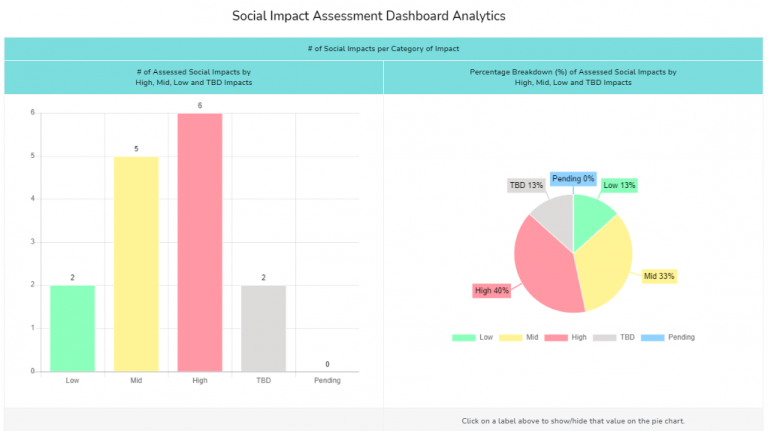 Best Social Impact Assessment Toolkit | Templates, Dashboards, and ...