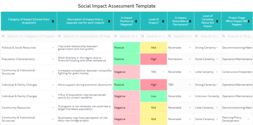 Best Social Impact Assessment Toolkit | Templates, Dashboards, and ...