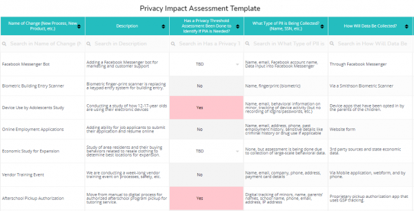 Best Privacy Impact Assessment Toolkit | Templates, Dashboards, And ...