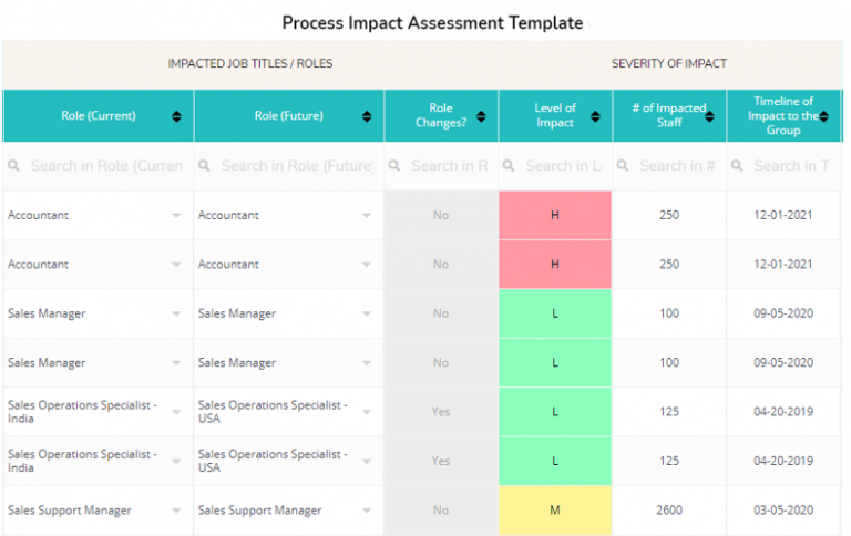 Best Process Impact Assessment Toolkit – Template & Reporting Dashboard ...