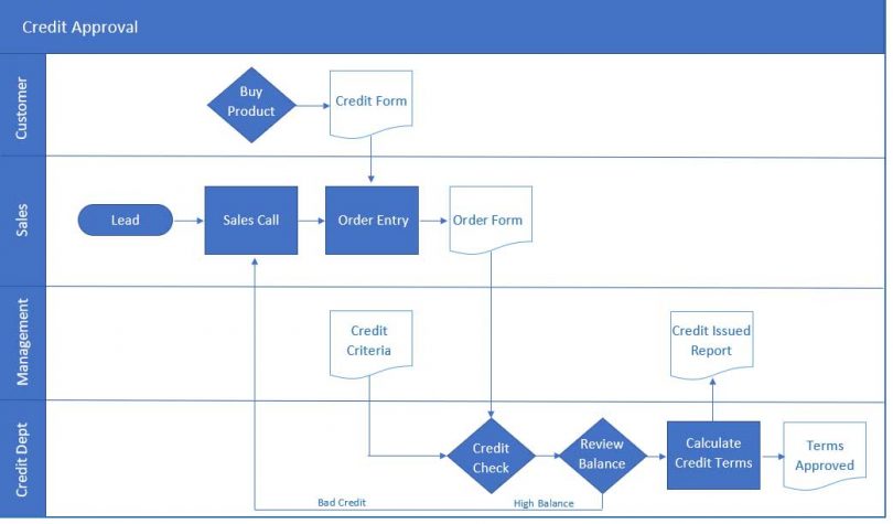 Best Process Impact Assessment Guide | Everything You Need to Know ...