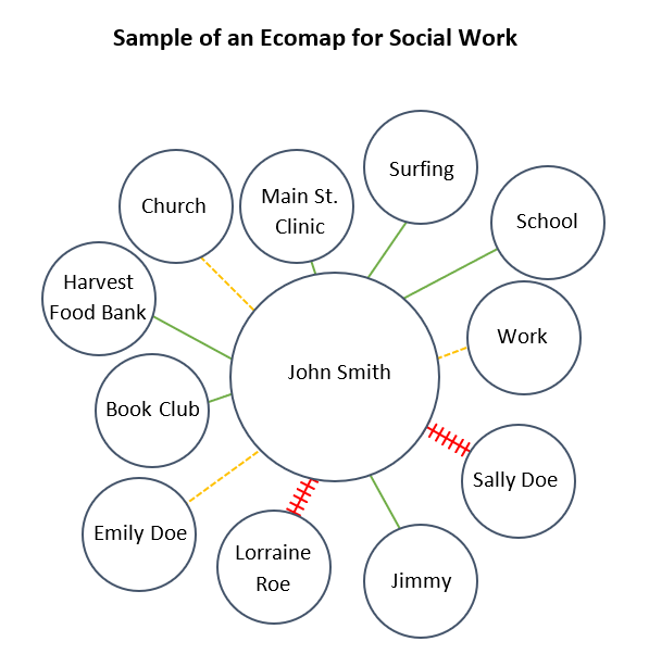 Ecomap Social Work Template Retta Marion