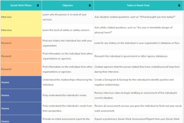 best-social-work-processes-with-examples-soap-notes-all-you-need