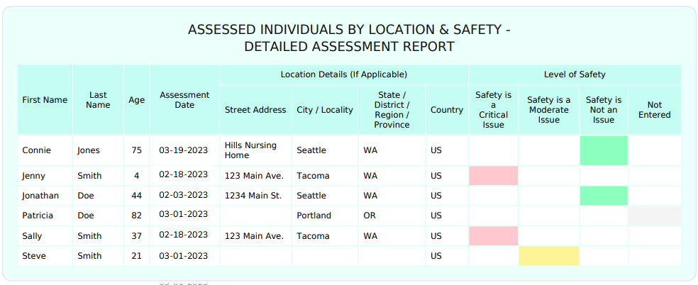 Best Risk Assessment Guide For Social Workers With Template Samples 