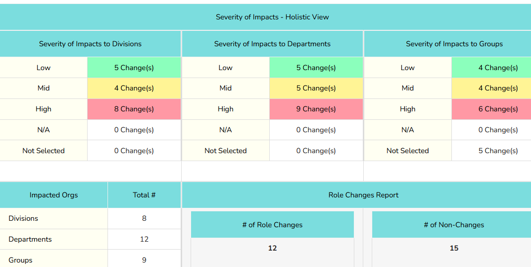 Best Change Impact Assessment Guide Samples Template All You Need 