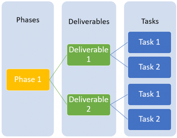 Free 2024 Change Management Plan Template Sample For Change Mgrs   Change Management Roadmap 600x468 