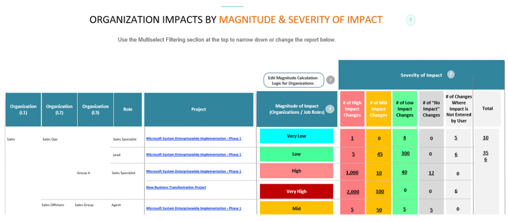 Best Change Impact Assessment – Guide, Samples, Template & All You Need ...