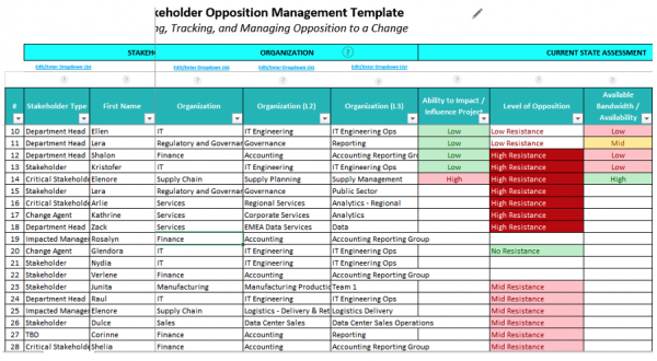 How to Really Manage Resistance to Change | All You Need to Know – OCM ...