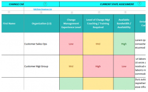 Best Change Champions Toolkit for Change Management – OCM Solution