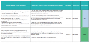 Best Stakeholder Engagement Strategy & Stakeholder Management Guide ...