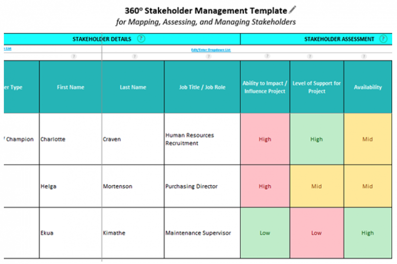 Best Stakeholder Engagement Strategy And Stakeholder Management Guide Ocm Solution