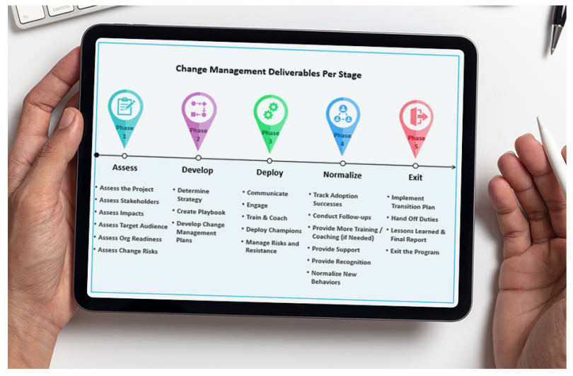 Free Change Management Strategic Playbook | All You Need for Change ...