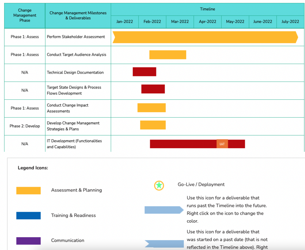 Free Change Management Roadmap Template All You Need OCM Solution