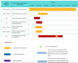 Free Change Management Roadmap Template | All You Need – OCM Solution