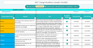 Best Organizational Readiness for Change – Assessment Guide with ...