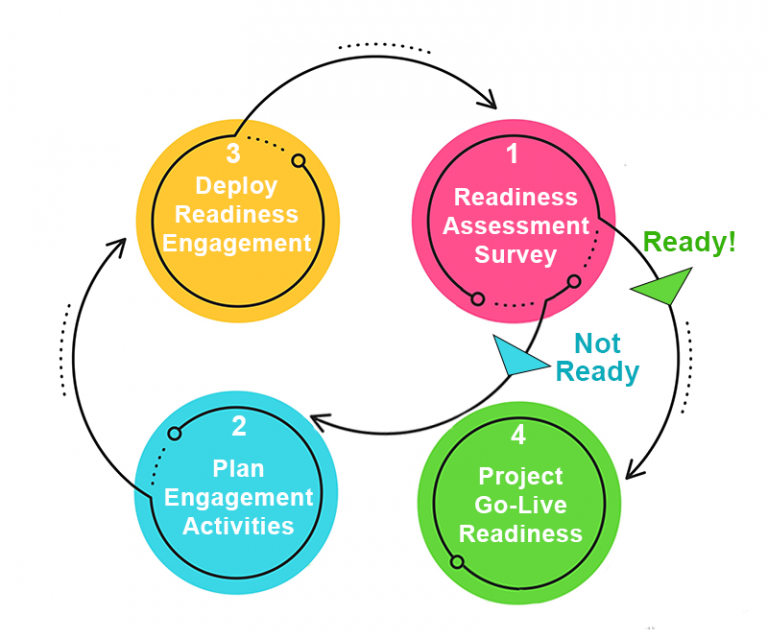 Best 2024 Readiness to Change Questionnaire and Survey Templates for ...