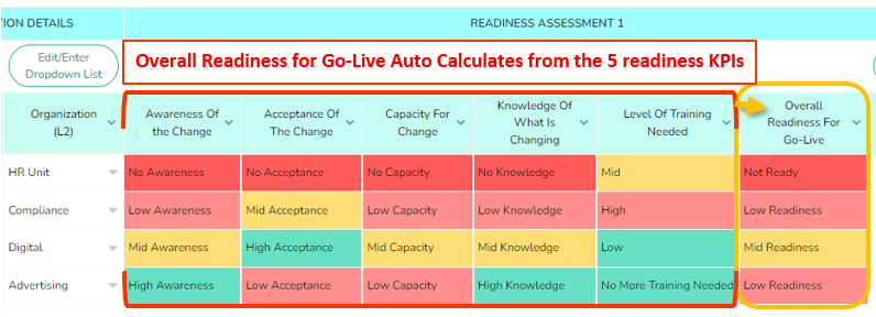Top 10 Readiness Assessment Templates To Improve Busi - vrogue.co