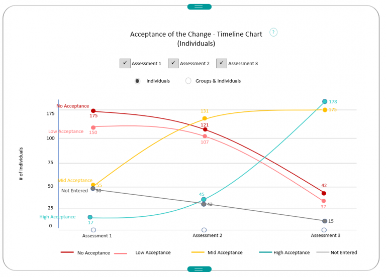 best-organizational-readiness-for-change-assessment-guide-with