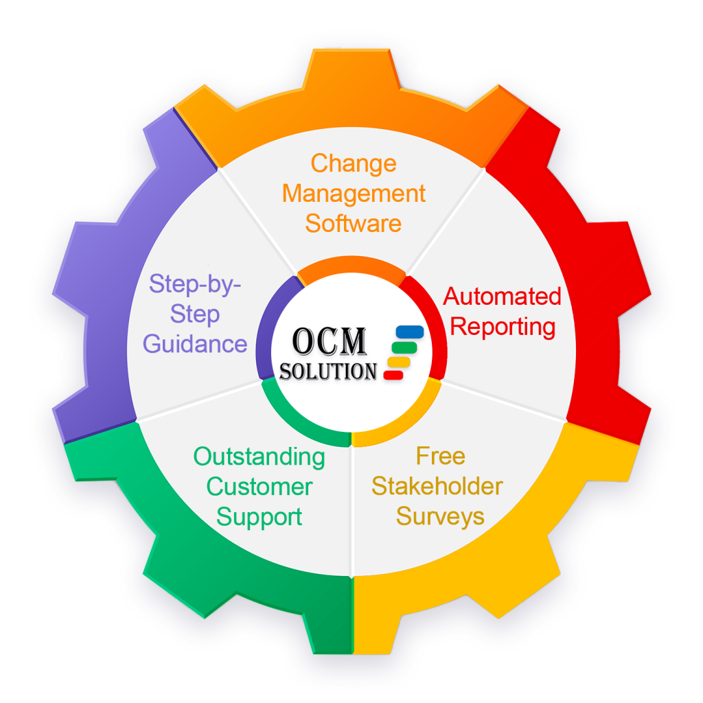 all-in-one-change-management-tools-for-change-managers-ocm-solution