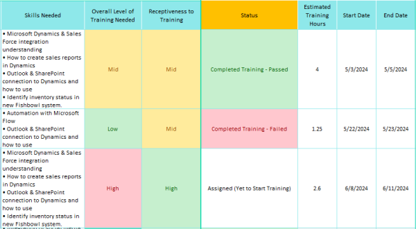 Best Sample Training Plan Guide for Managers and Employees – OCM Solution