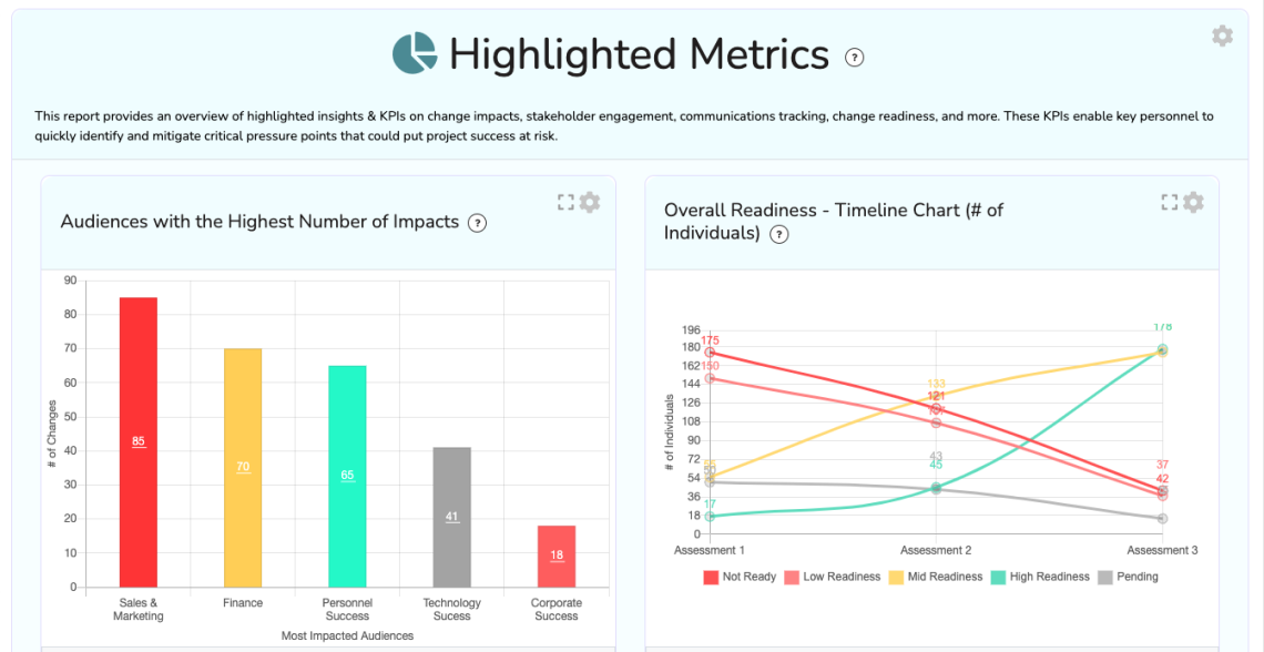 Best Change Management Metrics Template & Dashboard for Change Mgrs