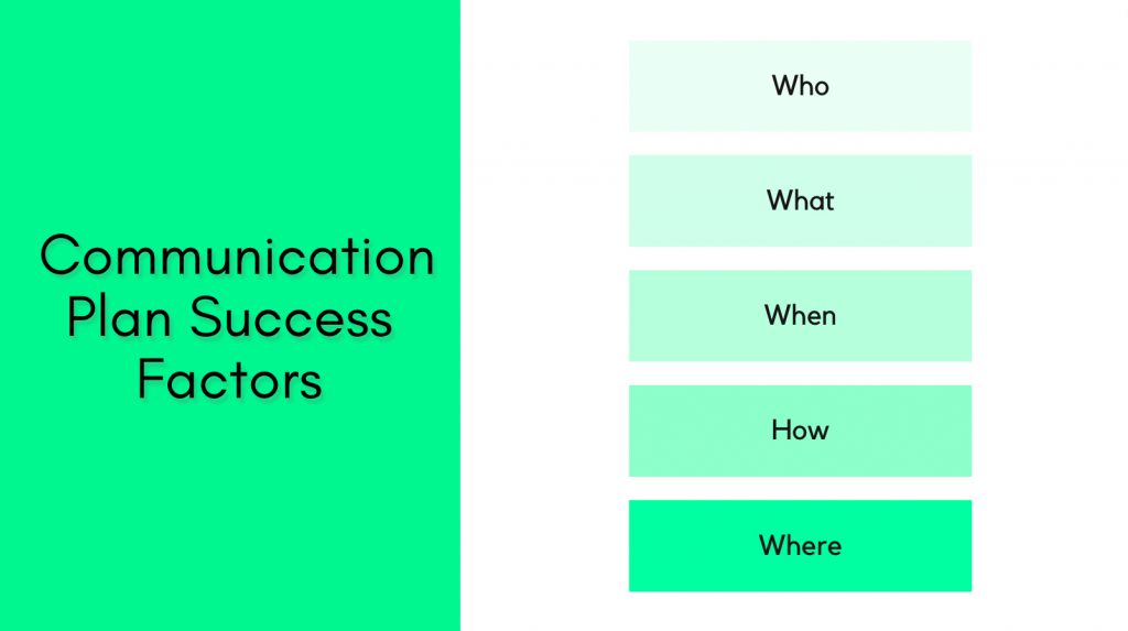 Communication Plan Success Factors 1024x573 