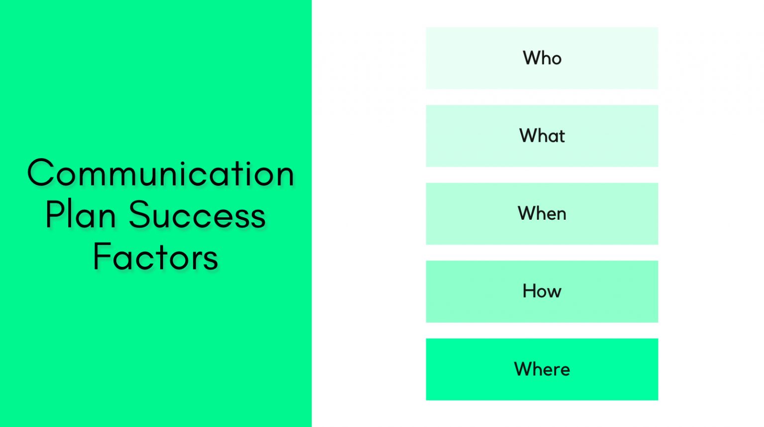 Communication Plan Success Factors 1536x859 