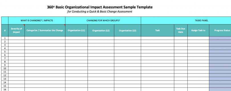 Free 2024 Organizational Impact Assessments Templates – OCM Solution