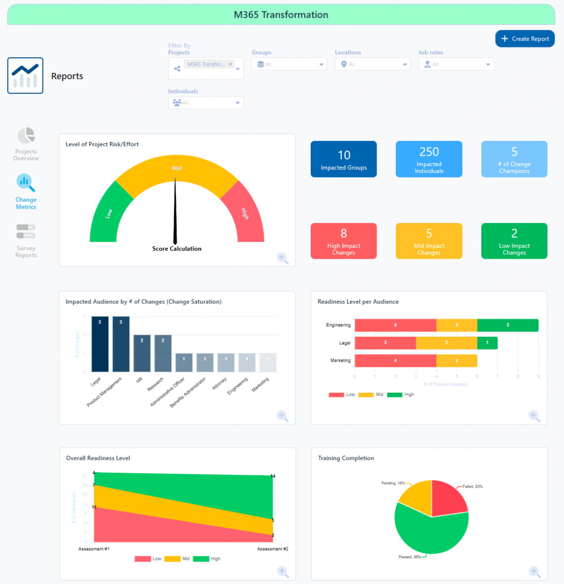 Best 2024 Change Management Metrics & KPIs for Change Mgrs – OCM Solution