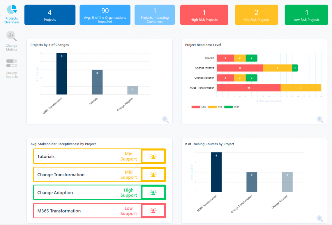 Best 2024 Stakeholder Engagement Guide with Template and Samples for ...