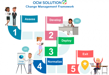 OCM Solution Change Management Framework Template